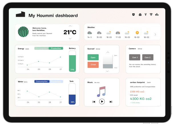 Tablette affichant le tableau de bord My Hoummi